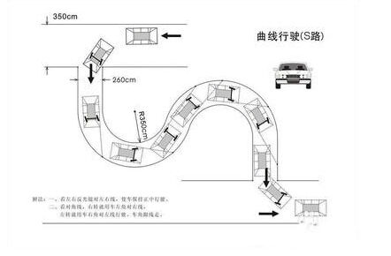 恒通驾校s弯的三种考试技巧